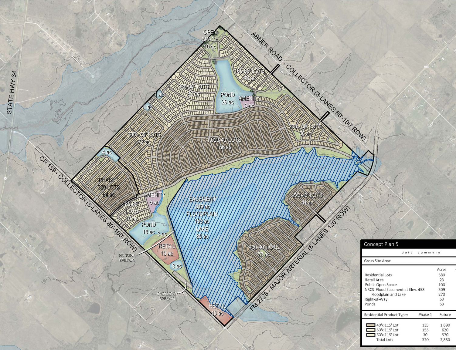 Kaufman, TX land parcel